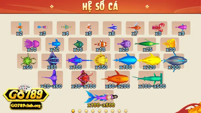 Thông số chi tiết về các mục tiêu và tính năng đặc biệt